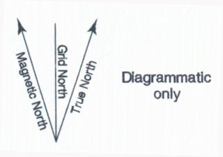 Magnetic variation