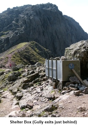 Shelter Box