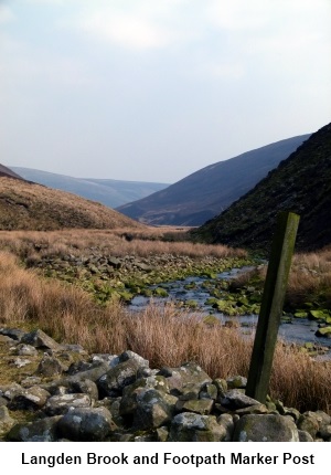 Langden Brook