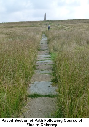 Path to chimney