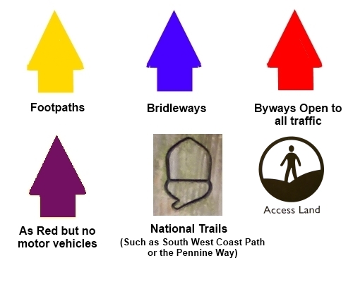way markers